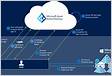 Understanding Microsoft Azure AD SSO with VDI